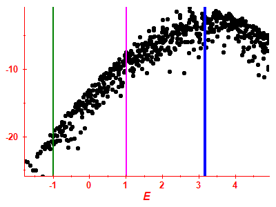 Strength function log